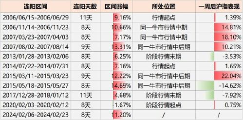 00后月薪3000每月买3克黄金 00后月薪3000每月买3克黄金