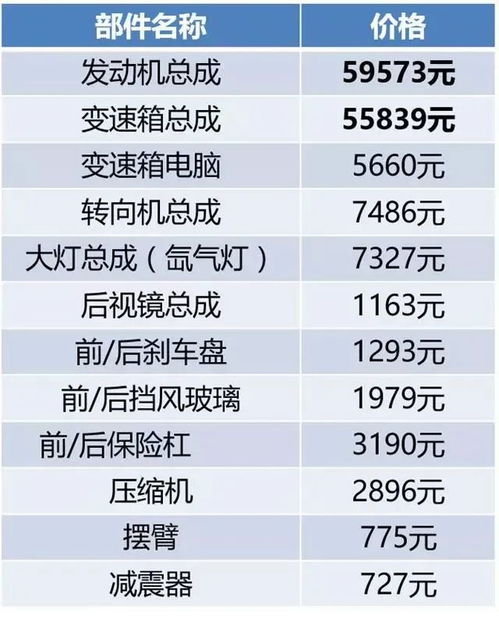 汽车金牌价值多少钱