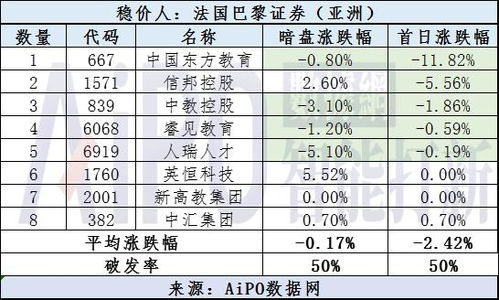 香港汽车平均年限是多少 香港汽车平均年限是多少