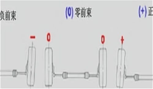 汽车前束多少钱 汽车前束多少钱