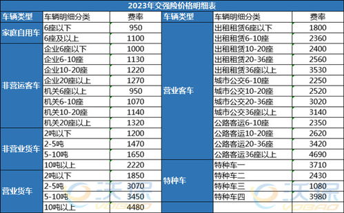 汽车保险报多少次