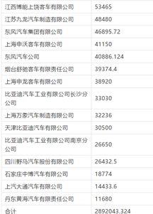 汽车每天补贴多少钱 汽车每天补贴多少钱