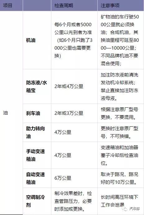 汽车保养年龄周期是多少