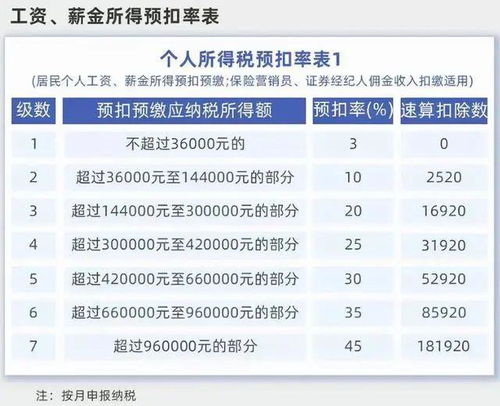董明珠建议将个税起征标准提高至1万 董明珠建议将个税起征标准提高至1万