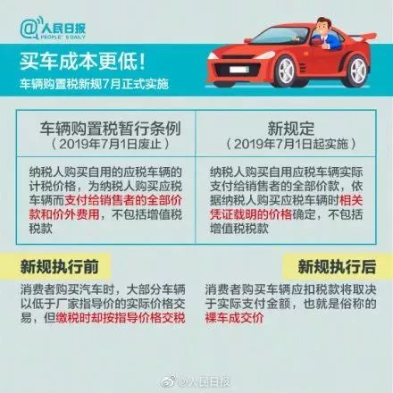 汽车购置税 上牌费多少 汽车购置税 上牌费多少