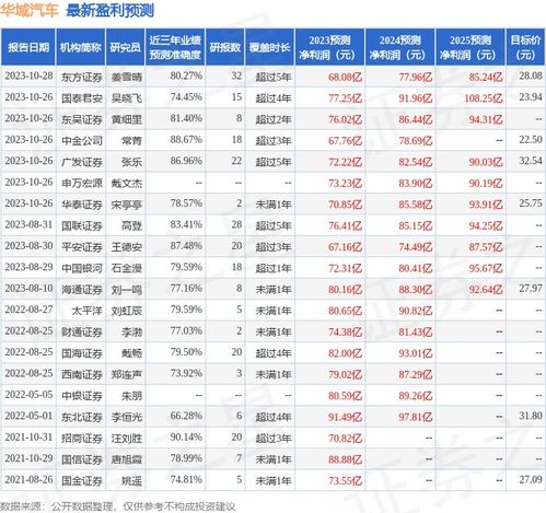 华域汽车历年营收多少