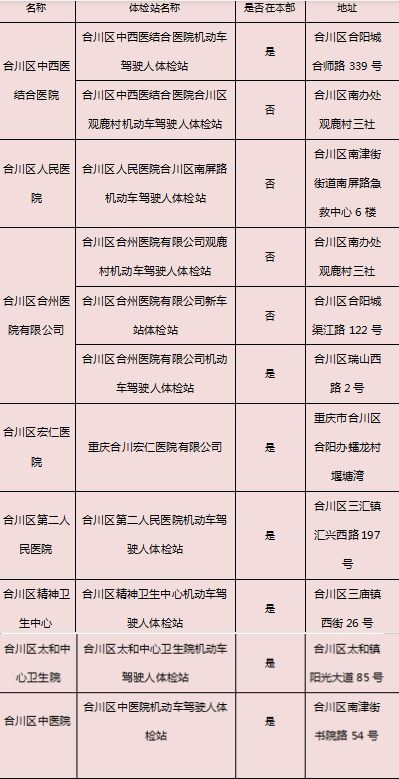 汽车体检学费多少 汽车体检学费多少