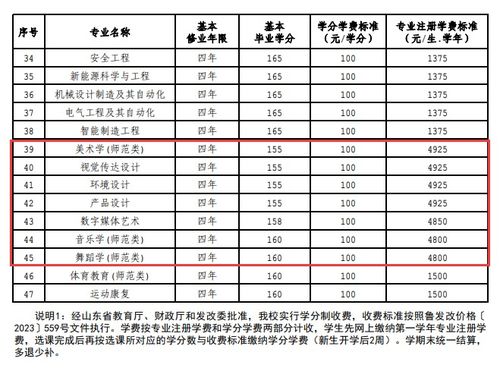 济宁春考汽车学费多少 济宁春考汽车学费多少