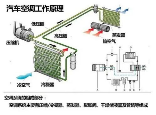 汽车空调线多少瓦 汽车空调线多少瓦