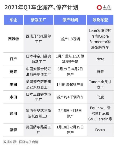 芯片导致汽车涨价多少