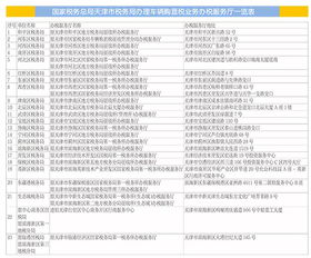 汽车购置税多少个点 汽车购置税多少个点