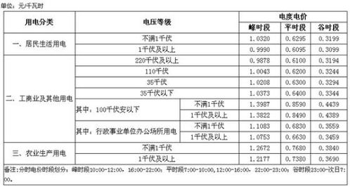 汽车电费每天多少瓦时