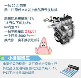 一辆汽车要多少税