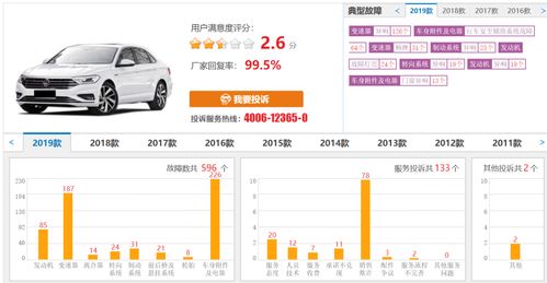 汽车投诉最少排名多少 汽车投诉最少排名多少