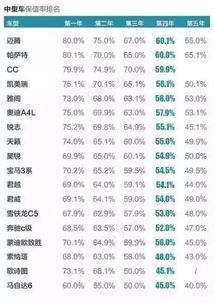 汽车一年折旧多少