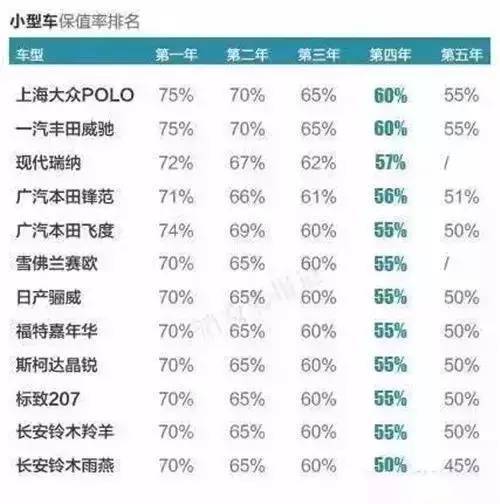 汽车一年折旧多少