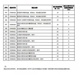 2022汽车税率是多少