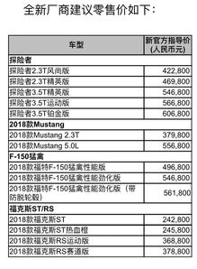 中国的汽车关税是多少