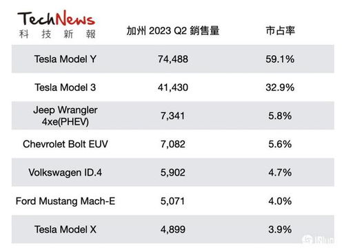 汽车当量比多少正常 汽车当量比多少正常