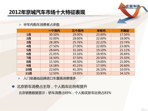 北京汽车限购年限是多少