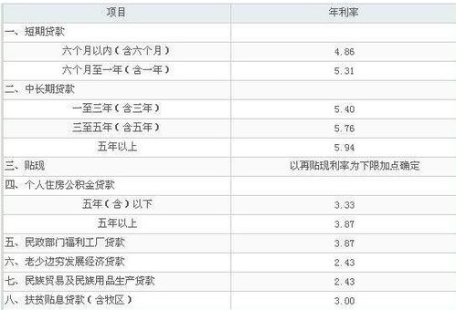 汽车贷款利率多少正常 汽车贷款利率多少正常