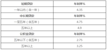 汽车抵押贷款利息多少 汽车抵押贷款利息多少