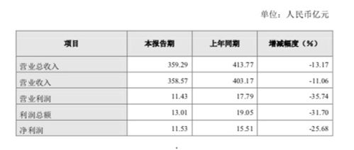 长城汽车中期工资是多少 长城汽车中期工资是多少