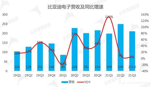 汽车净利率多少正常 汽车净利率多少正常