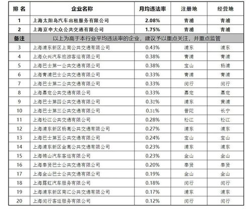 汽车租赁公司折现率多少 汽车租赁公司折现率多少