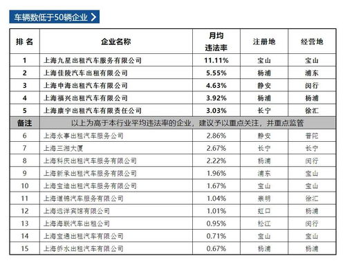汽车租赁公司折现率多少 汽车租赁公司折现率多少