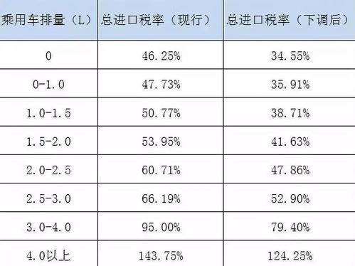 买汽车税率是多少 买汽车税率是多少