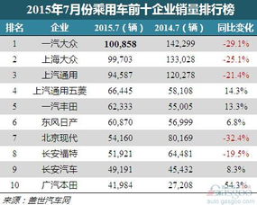 中国汽车在青岛排名多少