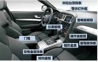 汽车里面有多少功能组成 汽车里面有多少功能组成