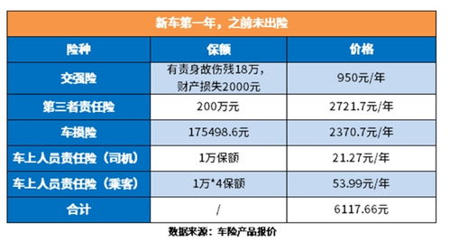 汽车保险每年多少钱