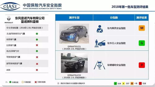 汽车安全检测点是多少号