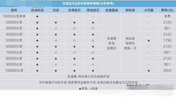 汽车物料成本多少合适