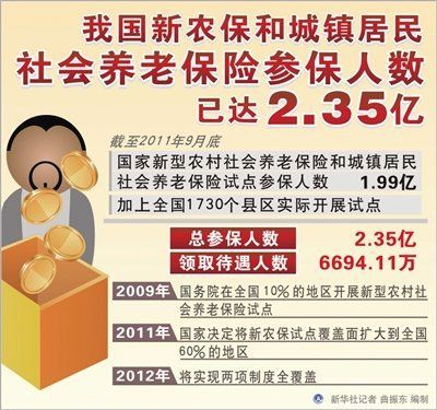 2024年全国参保人数达到10.7亿人 2024年全国参保人数达到10.7亿人