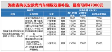 汽车购物津贴多少天 汽车购物津贴多少天