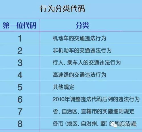 龙泉汽车违法代码是多少 龙泉汽车违法代码是多少