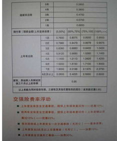 汽车保险费是多少 汽车保险费是多少