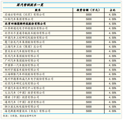 汽车低音q值多少合适