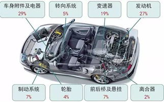 汽车 多少零件 汽车 多少零件