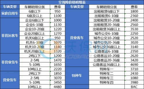 汽车保险每年交多少 汽车保险每年交多少