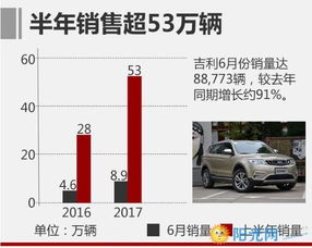 国产汽车全年总销量多少