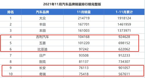 国产汽车全年总销量多少