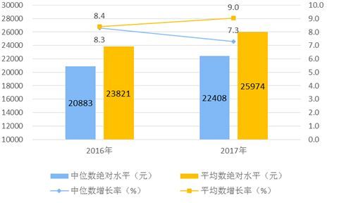 中国汽车人均工资多少