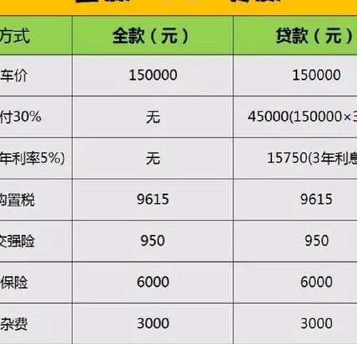 汽车贷款利率多少