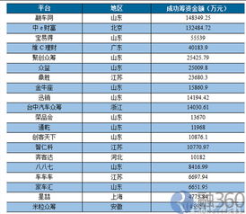 联想汽车收益率多少