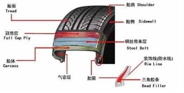 汽车真空胎真空压力多少
