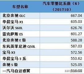 汽车的最高码数是多少 汽车的最高码数是多少